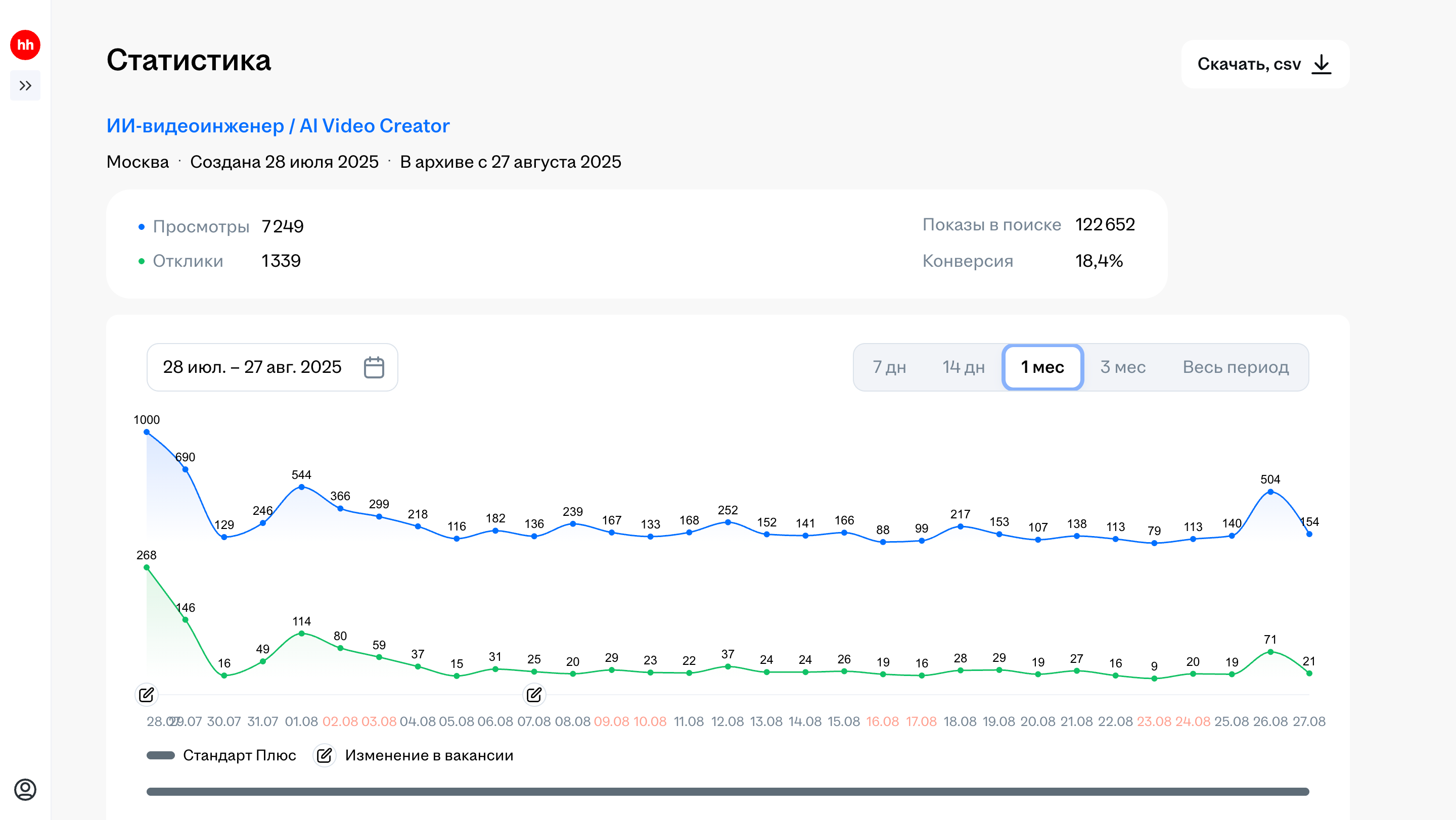 Рынок нейрокреаторов — конкуренция