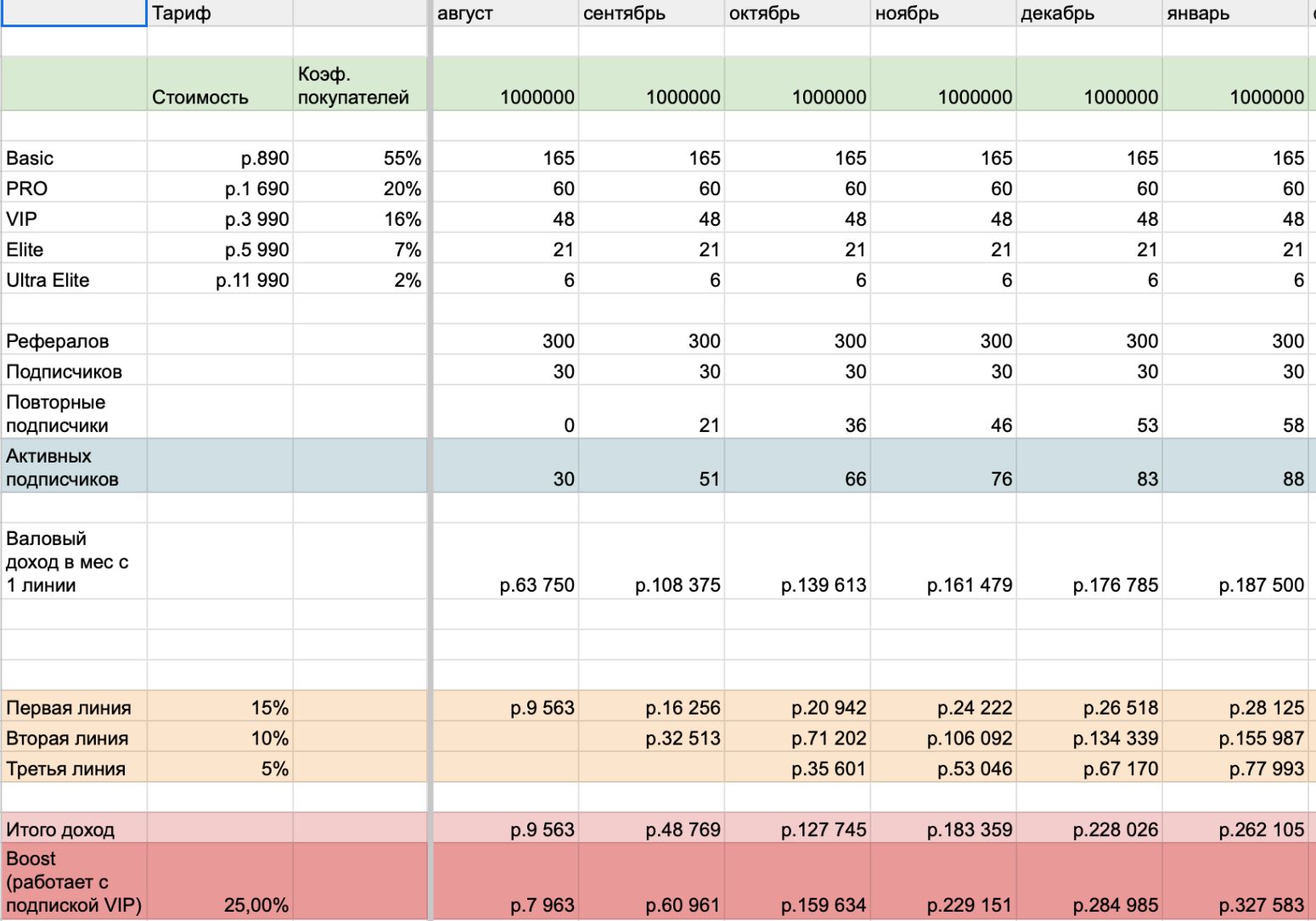 Финансовая модель Syntx — 300000 рублей в месяц